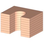 Akumulační hmota ABX na Boston, Cardiff, Denver, Norfolk a Pateo