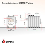 Teplovzdušná kamna Euroteplo SATTAN IV plotna
